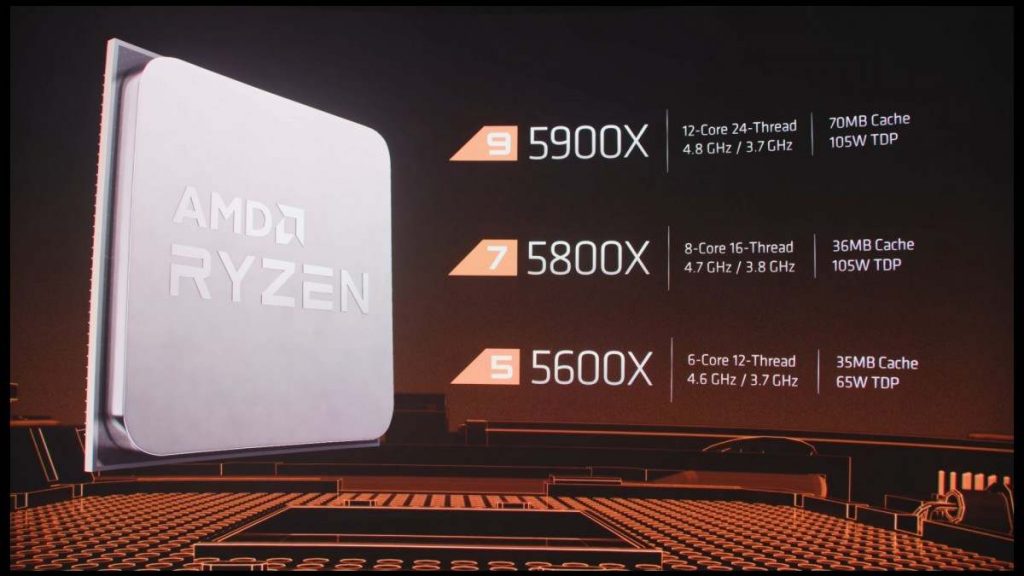 amd ryzen 5000 (Gsm Arena)