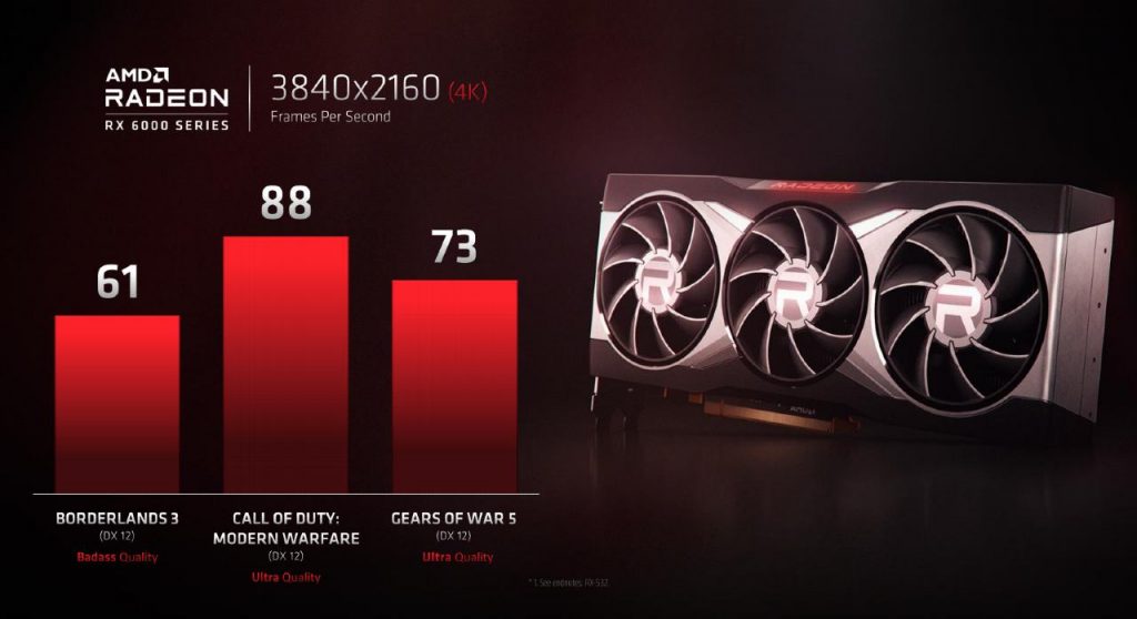 Radeon RX 6000 (AMD)