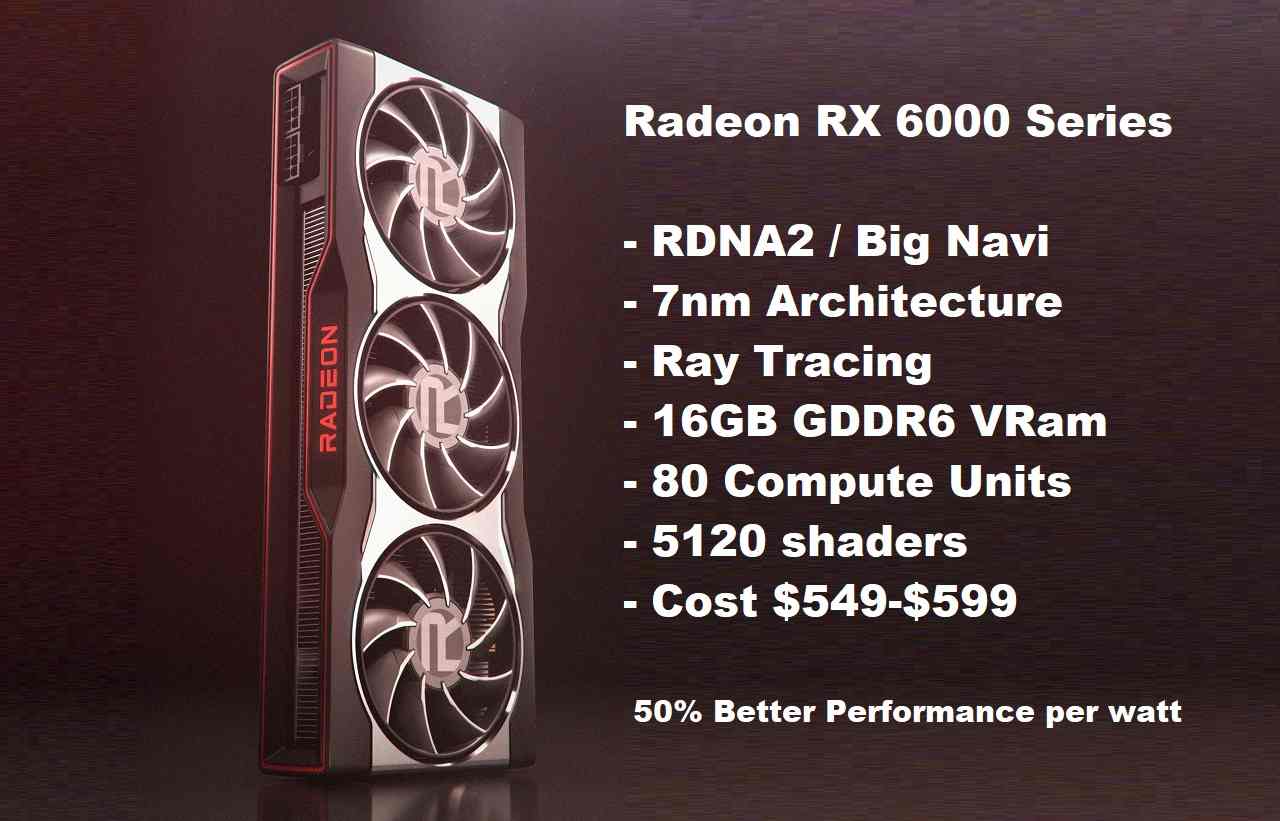 Radeon RX 6000 (AMD)