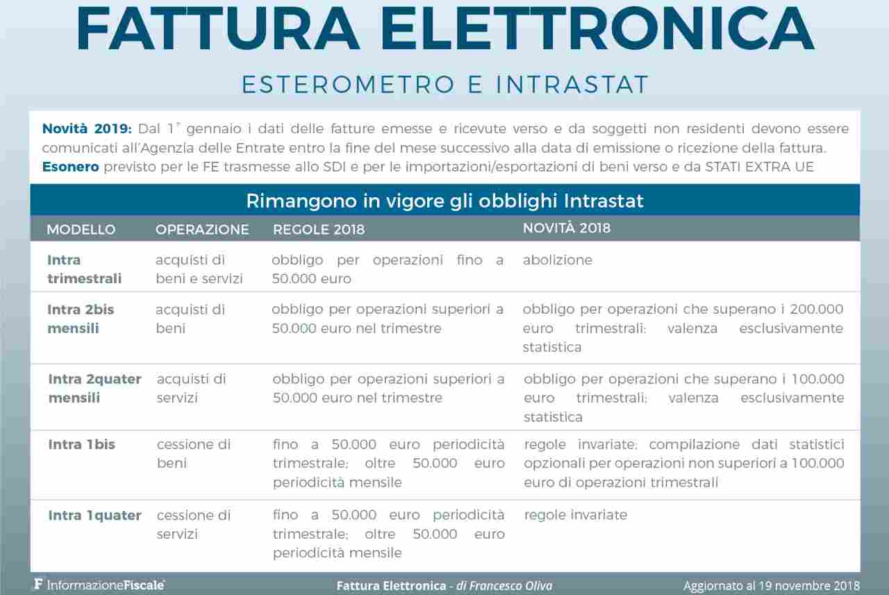 Esempio fattura elettronica esterometro