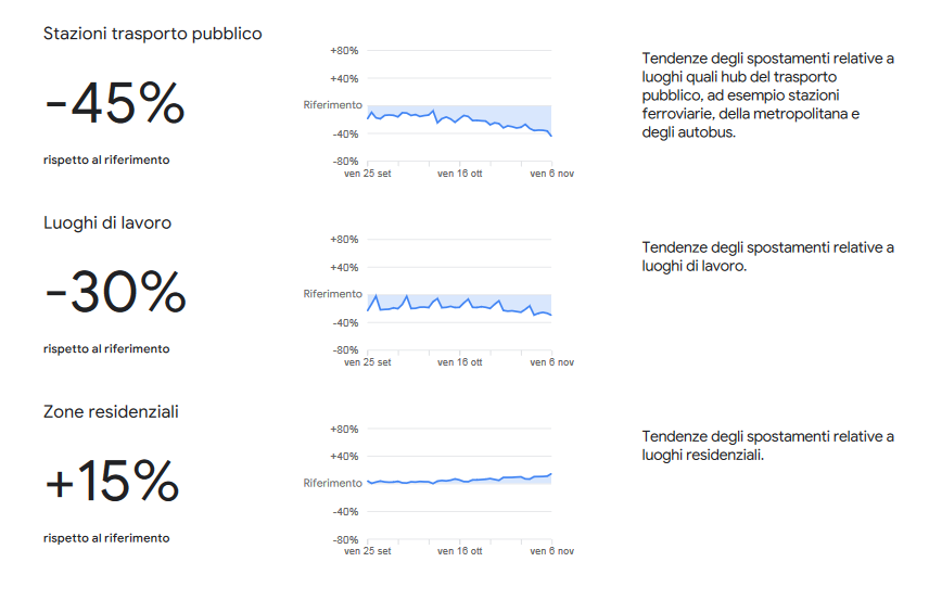 Covid, analisi Google