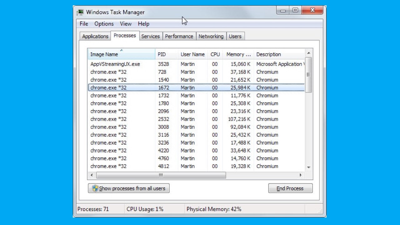 Task Manager versioni precedenti di Windows