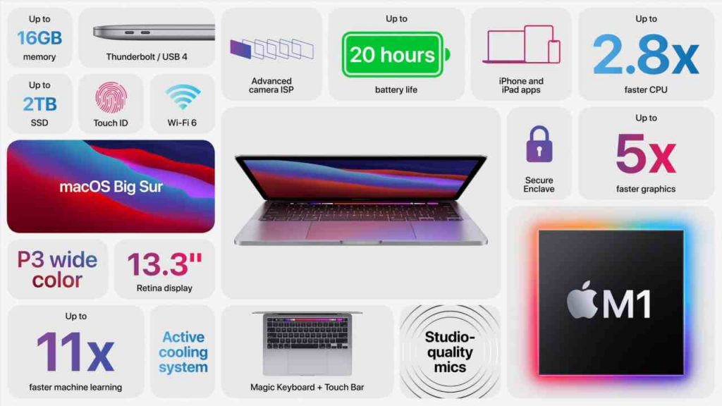 Apple, MacBook Air e Pro hanno lo stesso processore