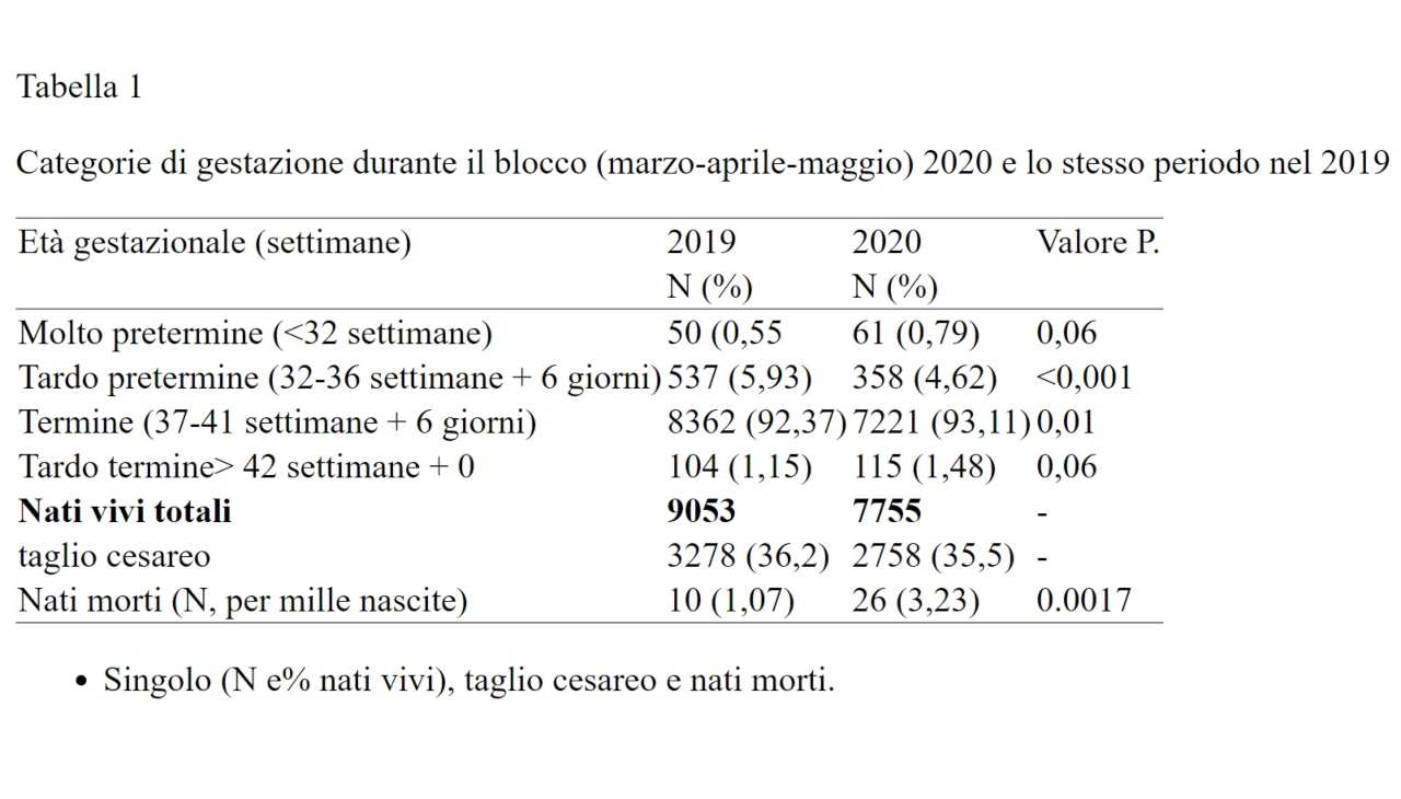 Tabella dati morti prenatali 