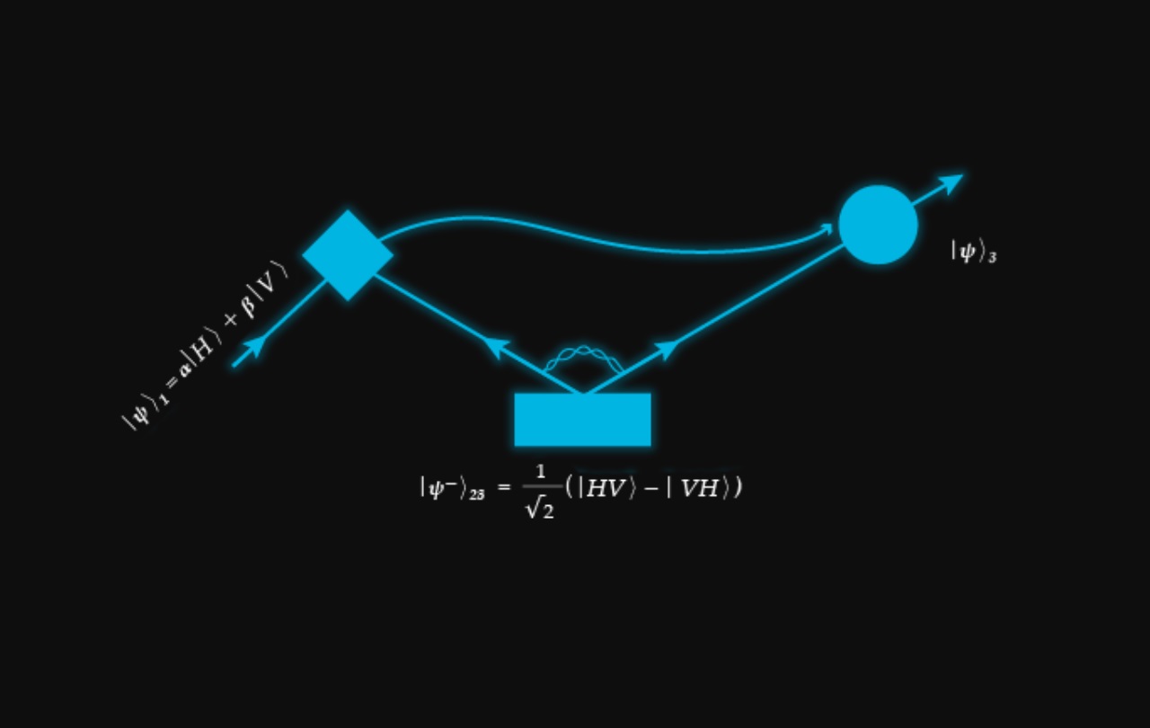 Entanglement quantistico