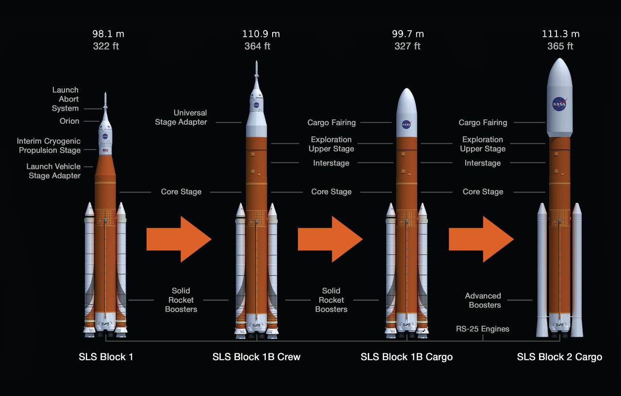 Artemis I, I quattro set up di SLS