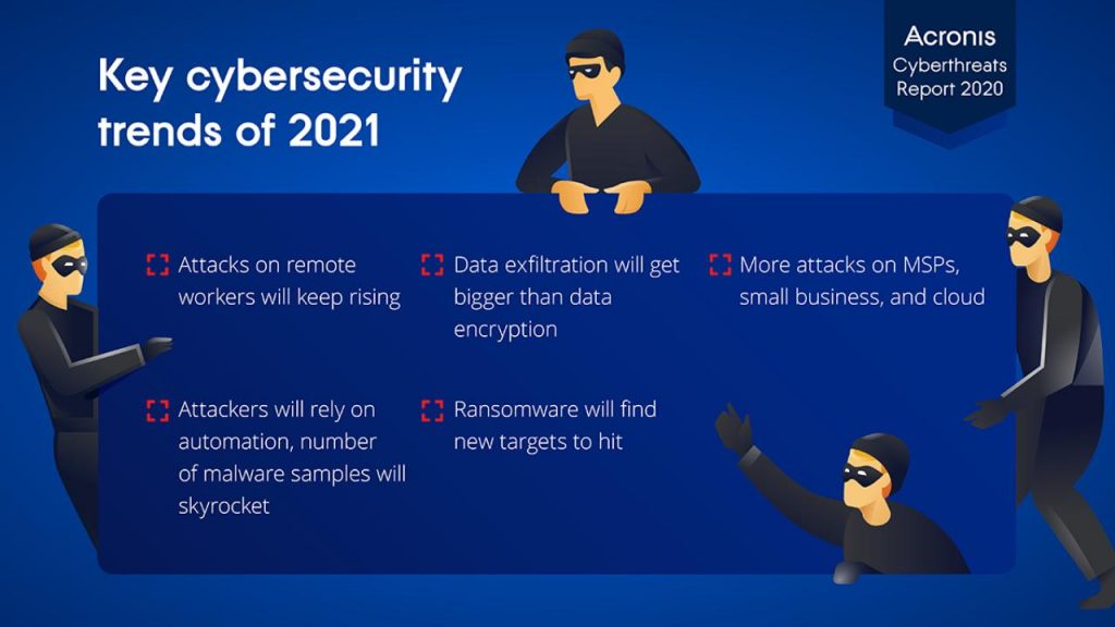 Cybersecurity, foschi presagi per il 2021