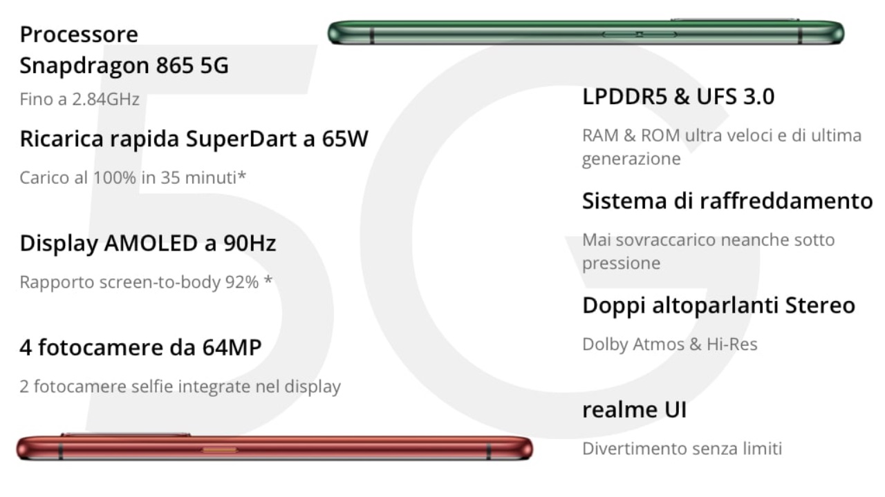 Specifiche tecniche