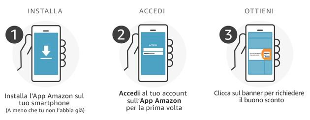 Amazon buono sconto 10 euro