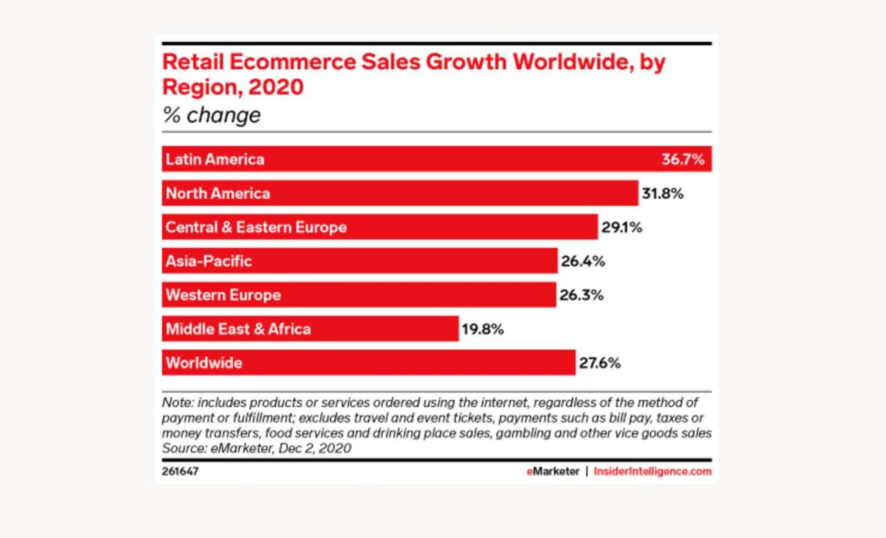 Emarketer data