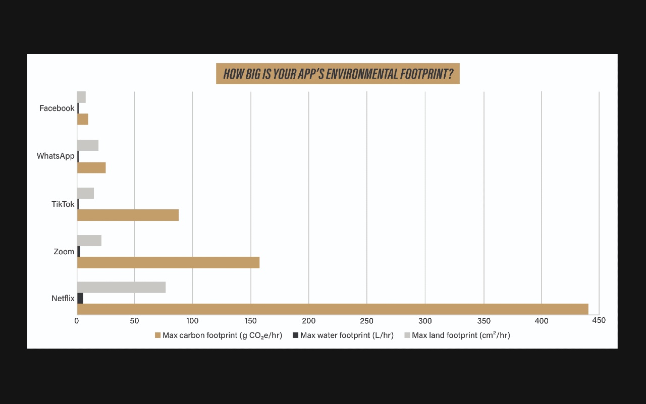 Inquinamento e web, dati della ricerca