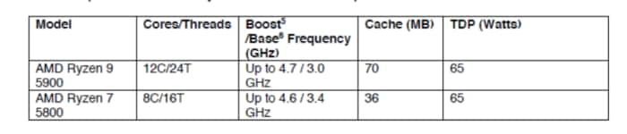 CES 2021: AMD Ryzen 5000 Mobile