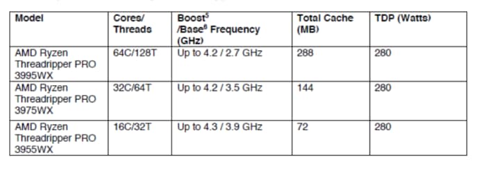 CES 2021: AMD Ryzen 5000 Mobile