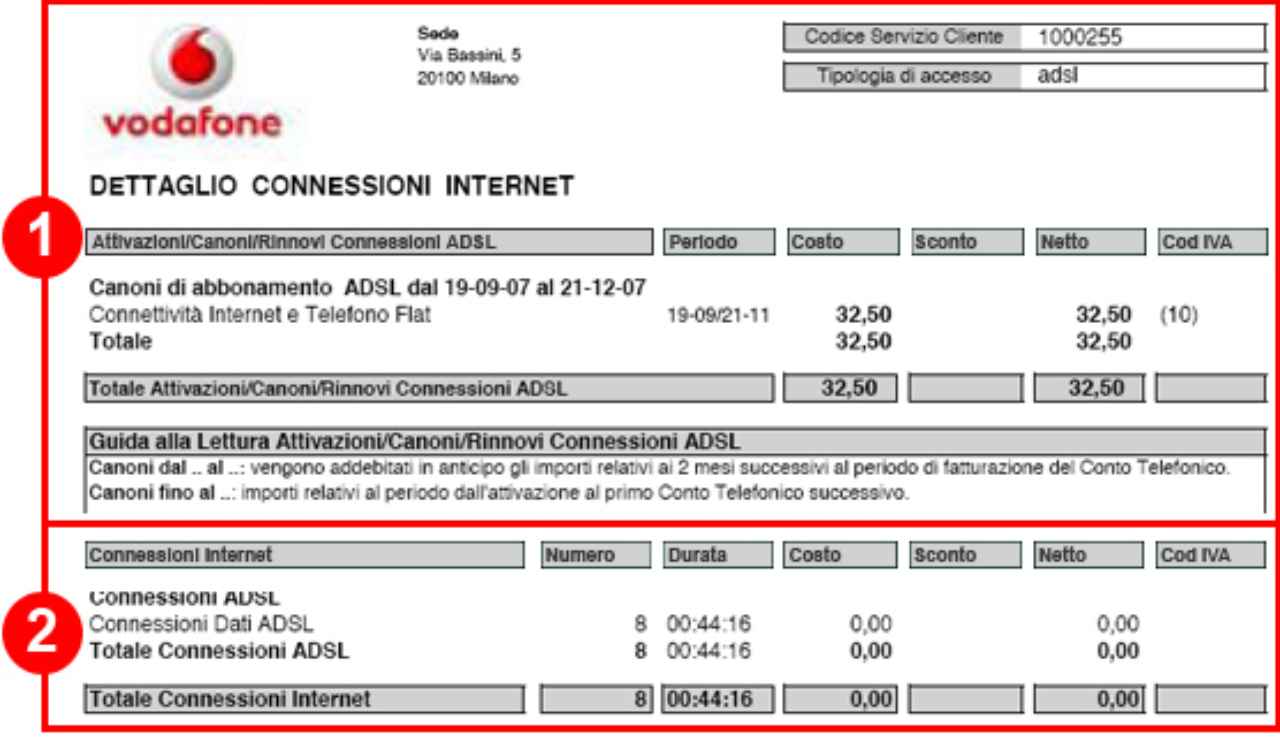 Vodafone, esempio di bolletta (Sito ufficiale)