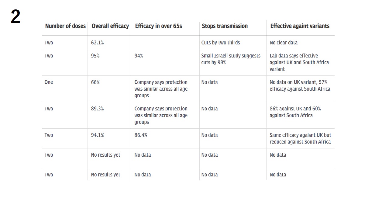 Grafico 2