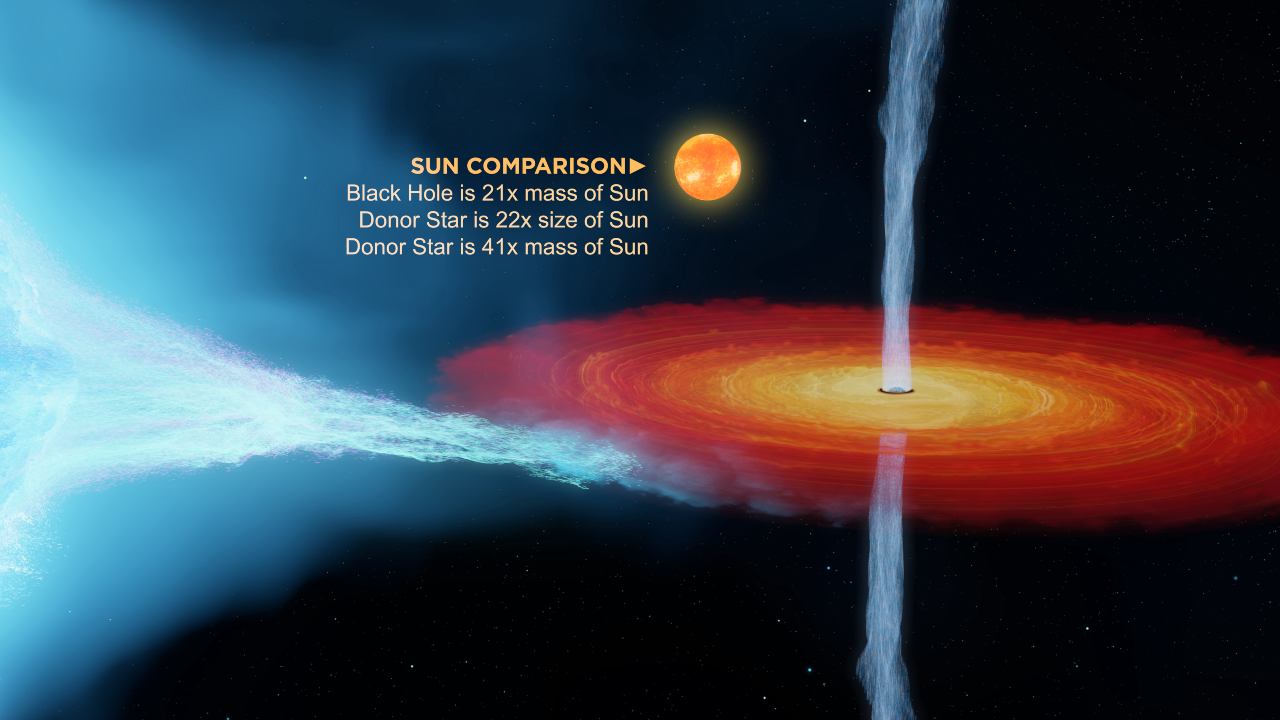 Cygnus X-1 paragone con massa del Sole