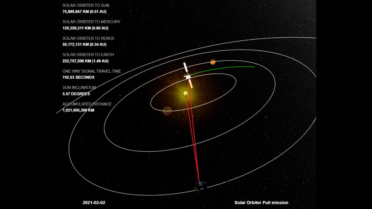 Solar orbiter dietro al Sole