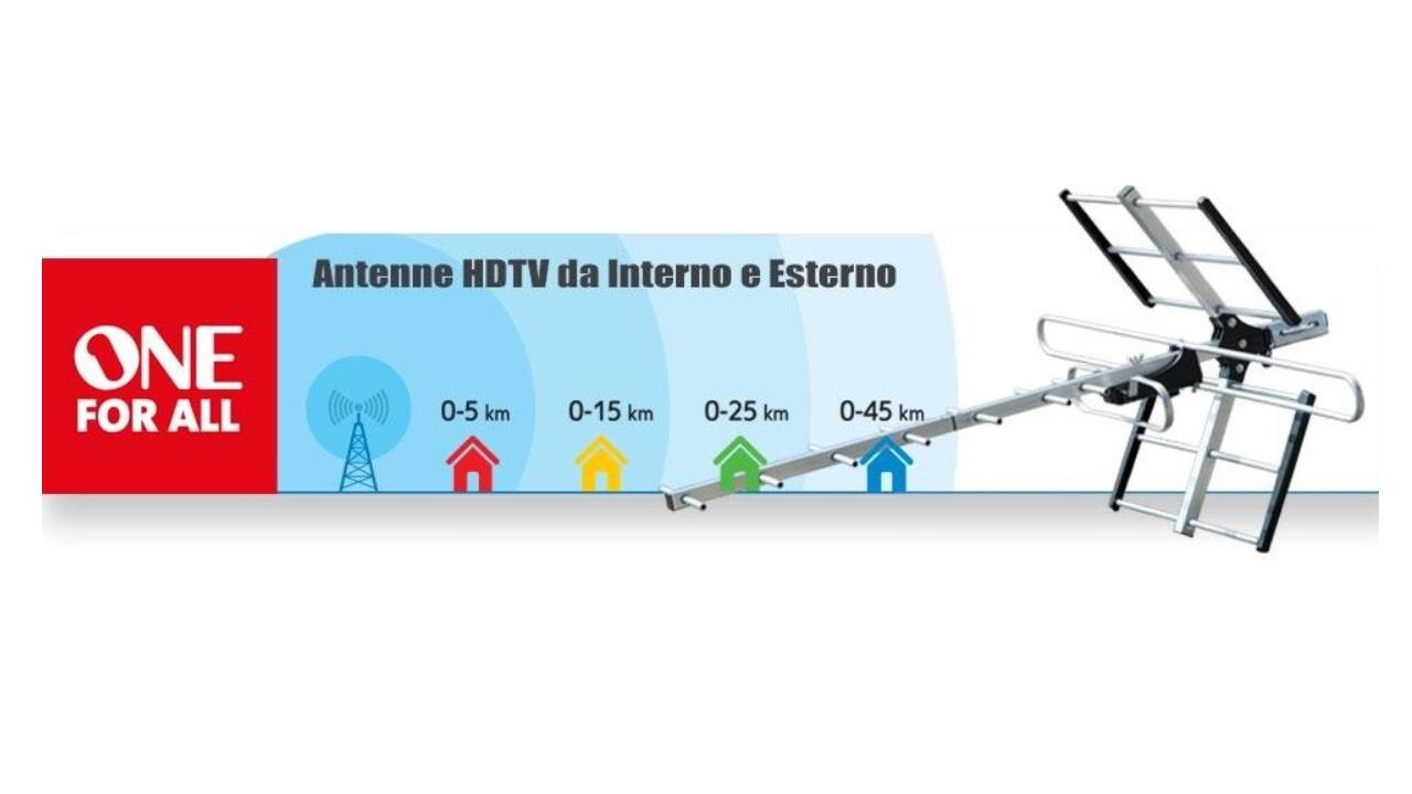 Sistema per interno ed esterno