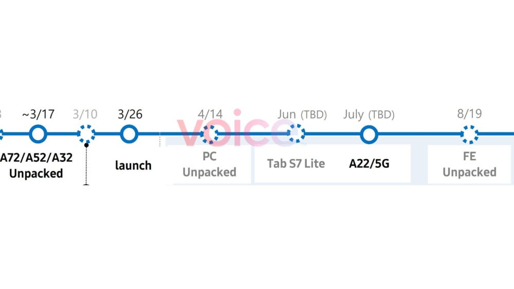 Samsung roadmap