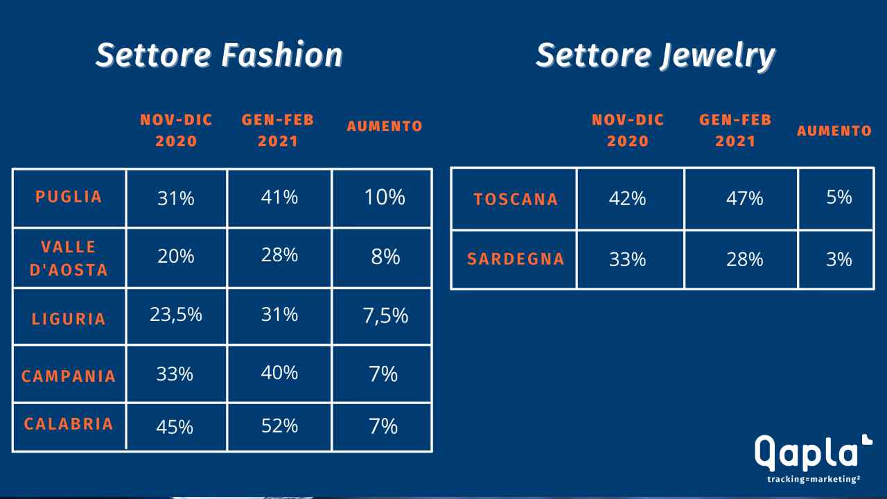 Qapla' infografica