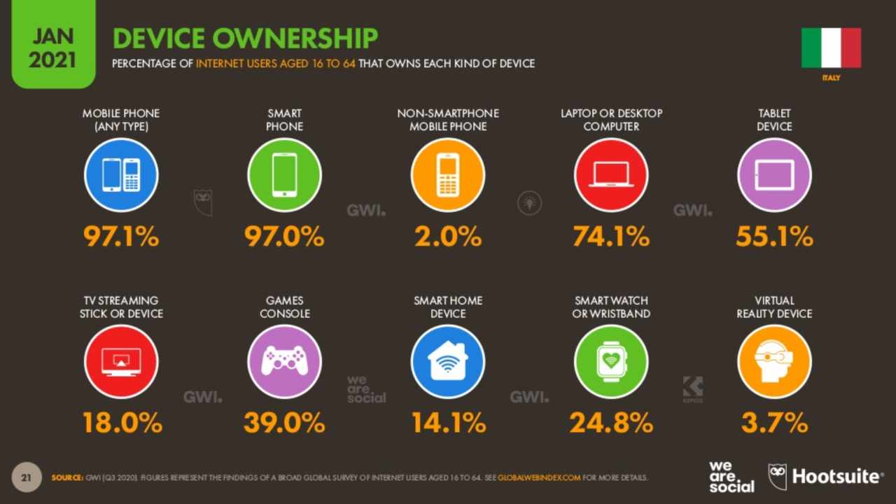 Device ownership