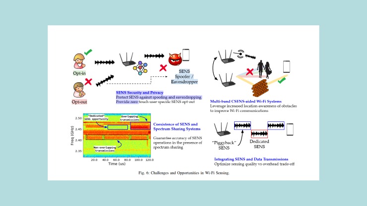 wi-fi sensing problemi di privacy (image from arxiv.org)