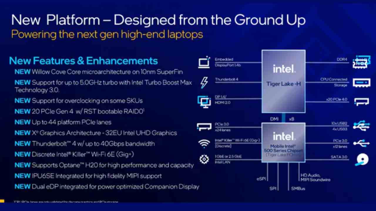 Scheda tecnica nuovo processore Intel