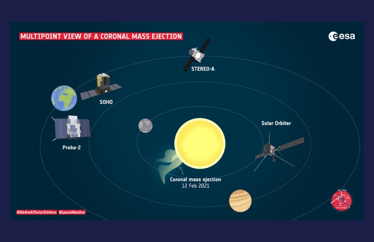 Solar Orbiter Un diagramma dell'espulsione di massa coronale