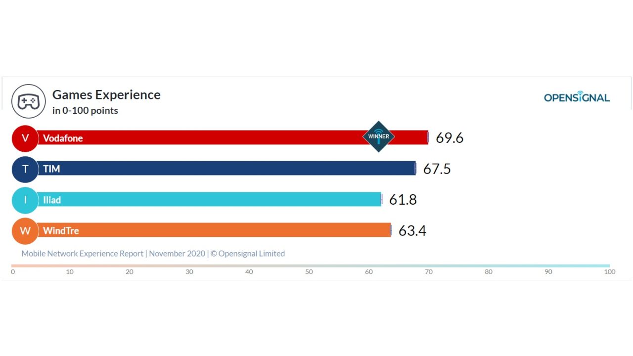 Classifica videogiochi 