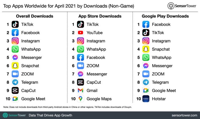 App più scaricate