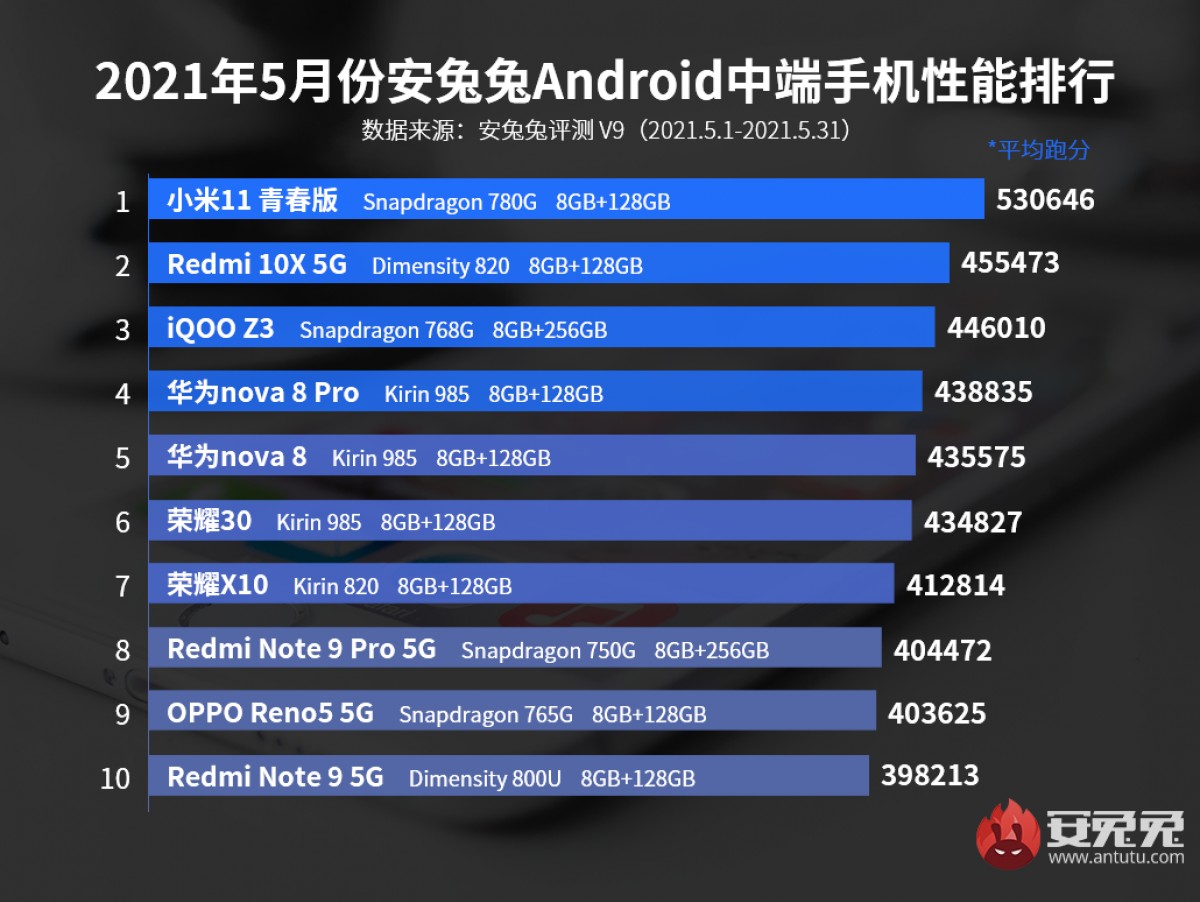 Top 10 Android a maggio