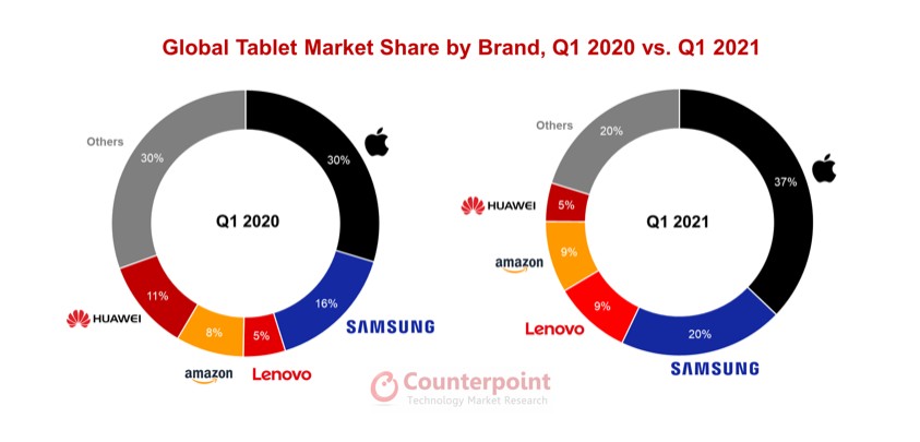 Mercato tablet