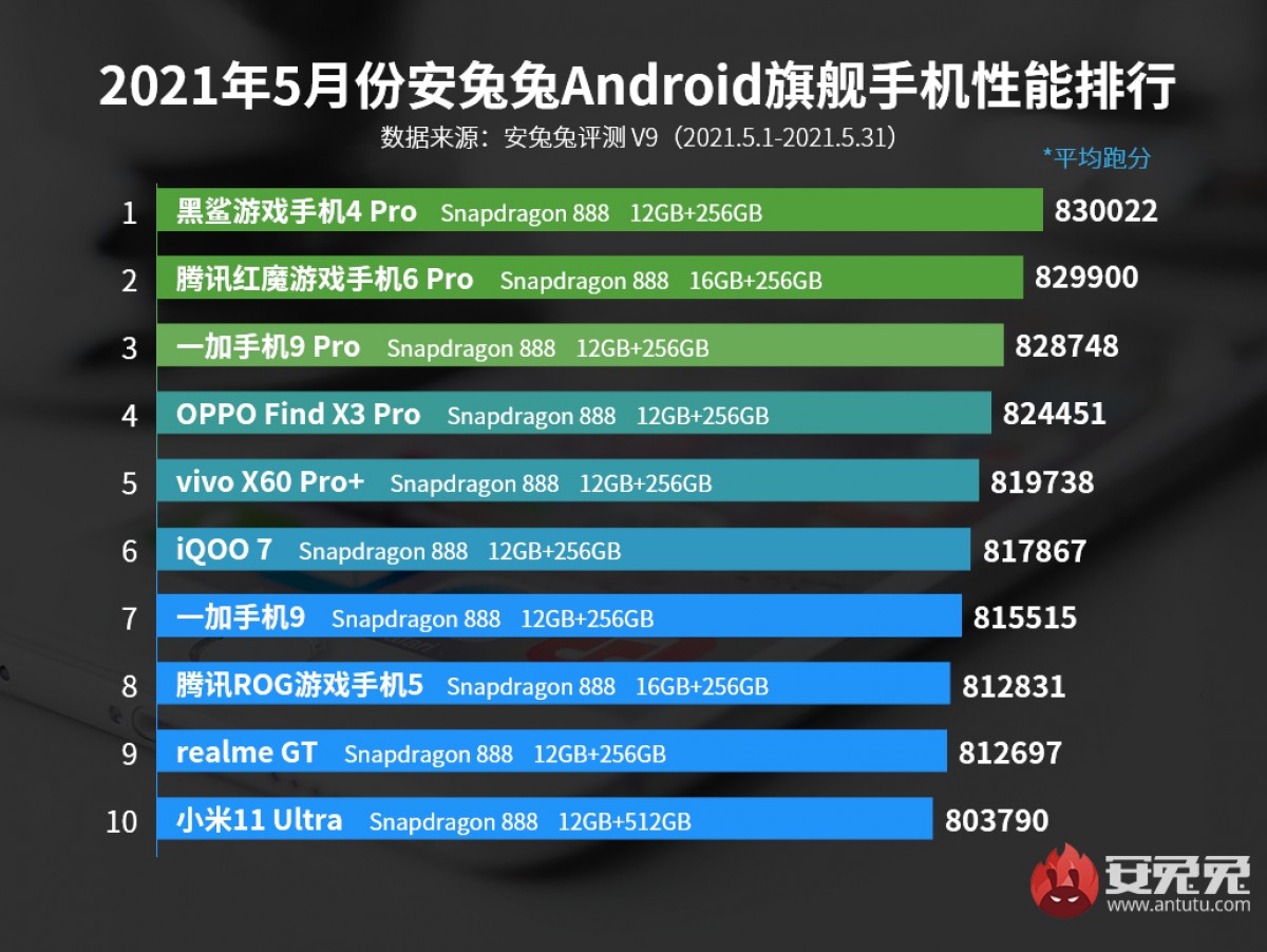 Top 10 Android a maggio
