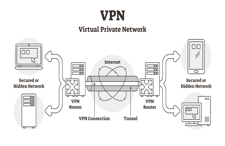 VPN