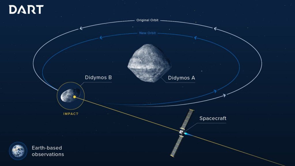 Nasa pronta a "bombardare" asteroide (Foto Nasa)