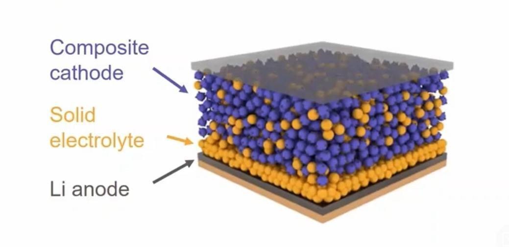 Il futuro dei veicoli elettrici risiede nelle batterie allo stato solido (Solbat)