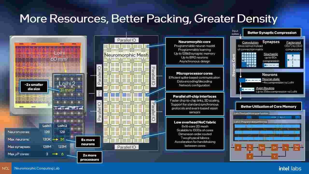 Intel Lohi 2