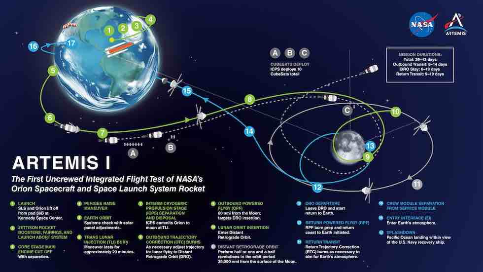 La NASA sta collaudando il suo mega razzo