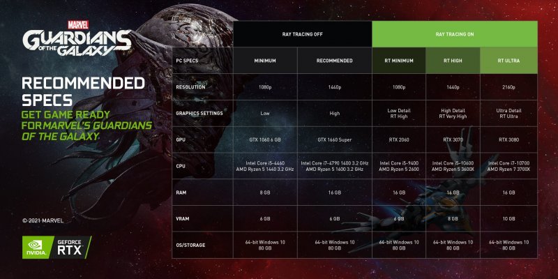 Le specifiche raccomandate da NVIDIA per attivare il ray-tracing