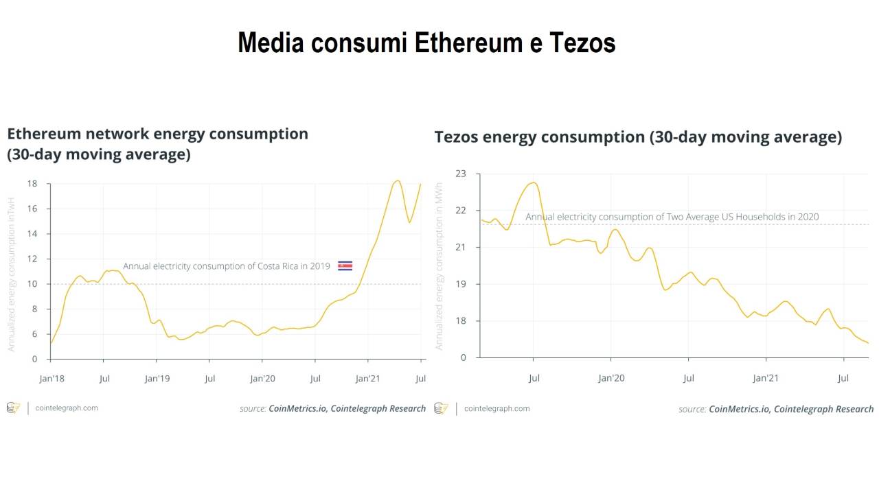 Ethereum e Tezos a confronto