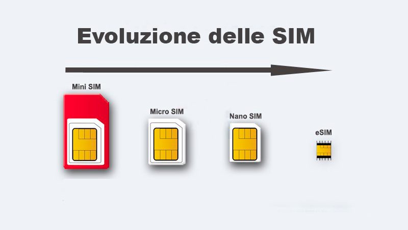 Evoluzione delle SIM - 28122021 www.computermagazine.it