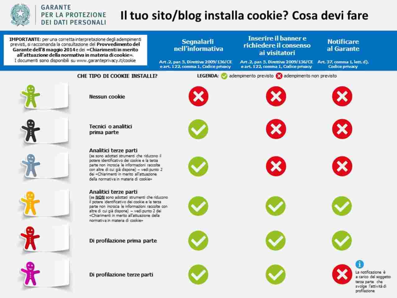 Cookie, 16/1/2022 - Computermagazine.it