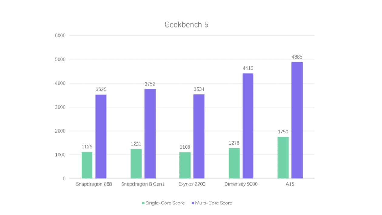 La tabella relativa ai benchmark sui tre diversi processori - 26012022 www.computermagazine.it