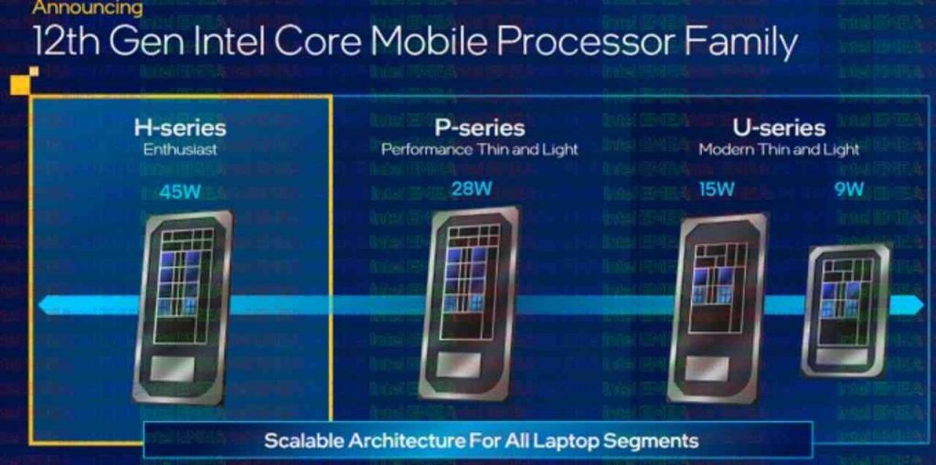 Intel, nuovi processori, 5/1/2022 - Computermagazine.it