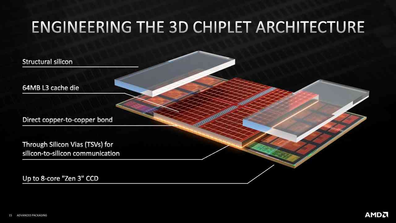 Ryzen AMD microprocessori ComputerMagazine.it 18 Marzo 2022