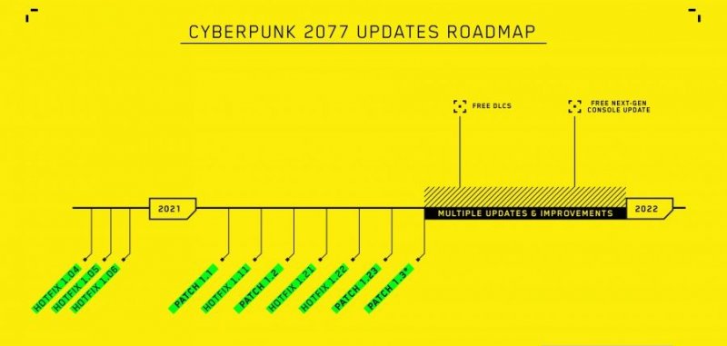 Roadmap per Cyberpunk 2077 - 150422 www.computermagazine.it