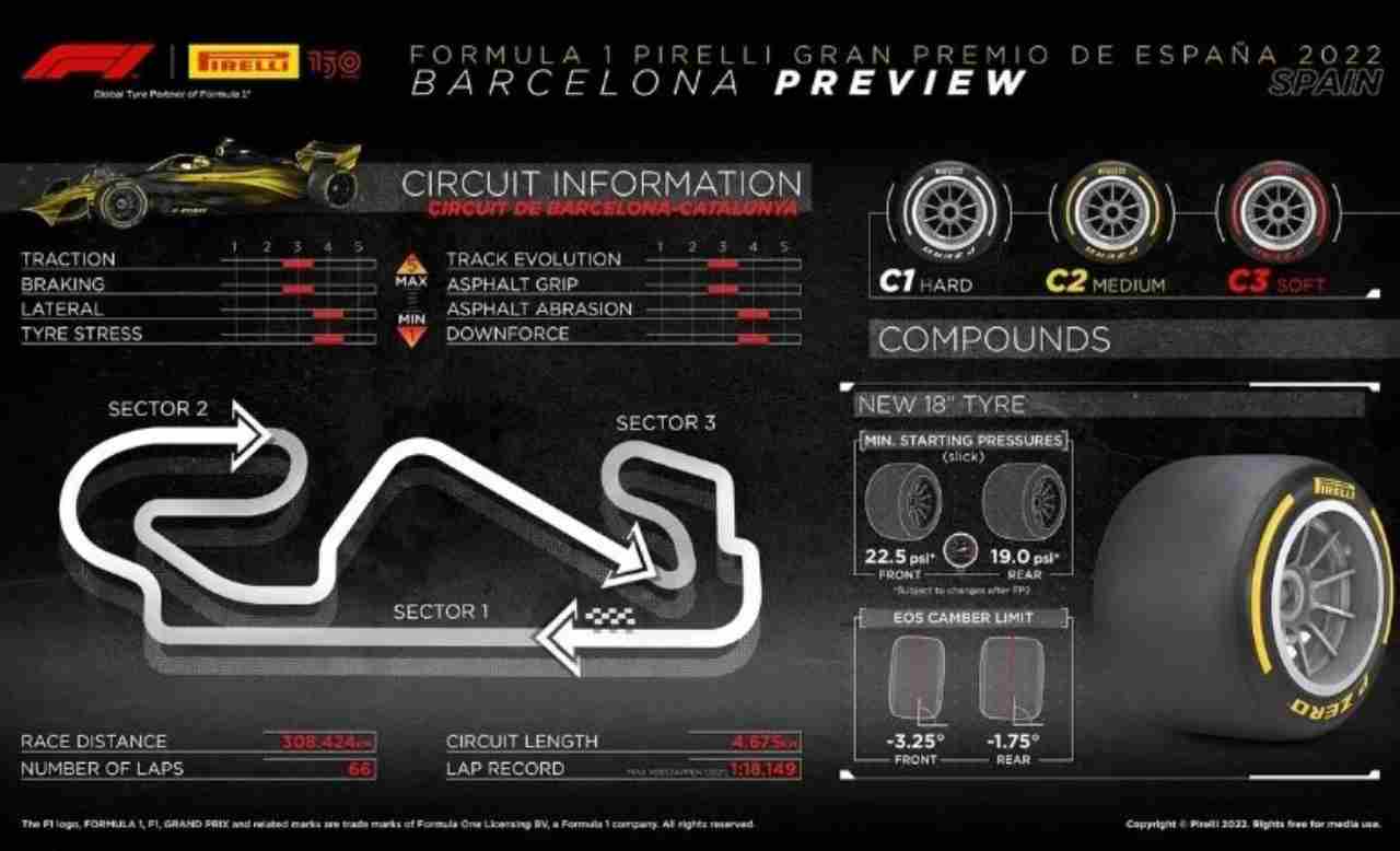 Gp Spagna Formula 1, 20/5/2022 - Computermagazine.it