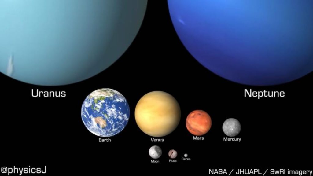 Sistema solare, 3/5/2022 - Computermagazine.it