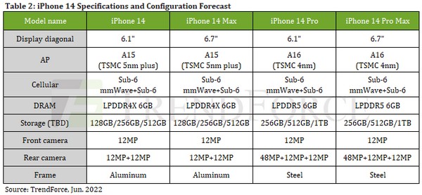 iPhone 14 Pro con chip A16 Bionic - 3622 www.computermagazine.it