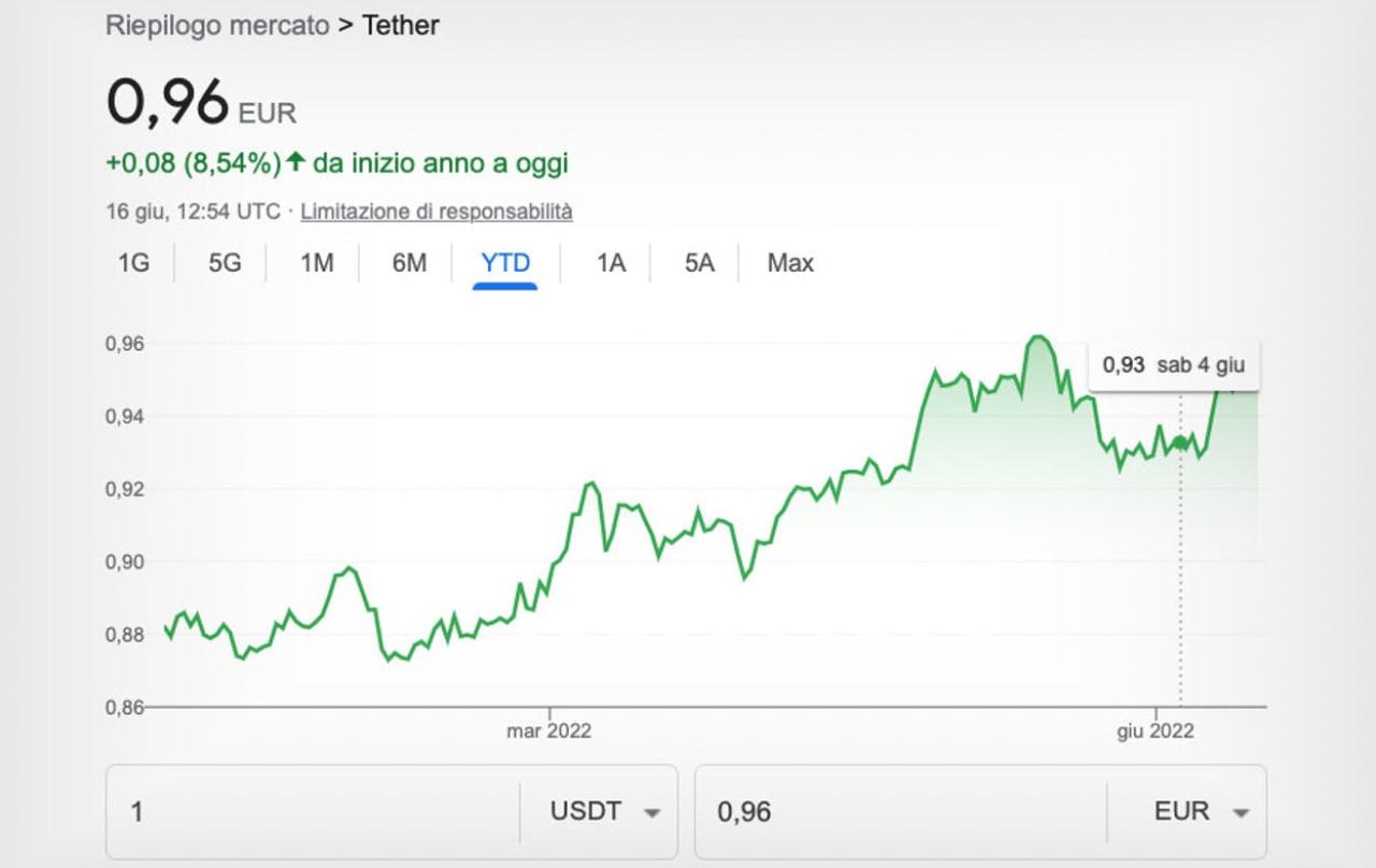 Criptovalute Tether ComputerMagazine.it 20 Giugno 2022